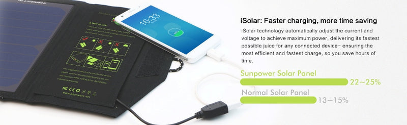 Solar Panel 10W 5V Solar Charger Portable Solar Battery
