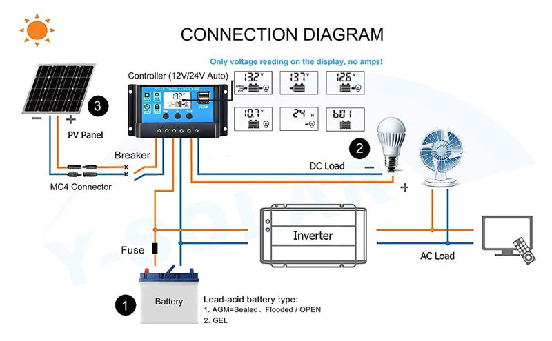 60A/50A/40A/30A/20A/10A 12V 24V Auto Solar Charge Controller PWM Controllers LCD Dual USB 5V Output Solar Panel PV Regulator