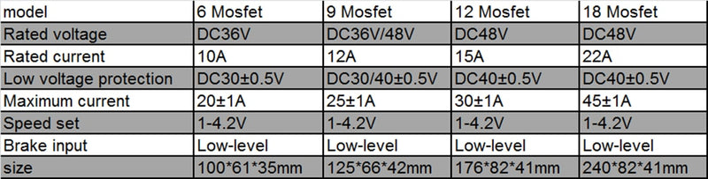 Electric bike Conversion Kit Bluetooth 36V 48V 250W 350W 500W 1000W 1500W 20-29inch EBike Front Rear Bicycle hub Motor Wheel