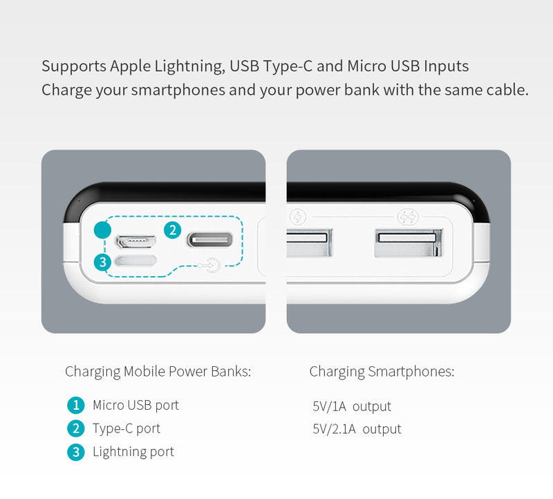 20000mAh ROMOSS LT20 Power Bank Dual USB Powerbank