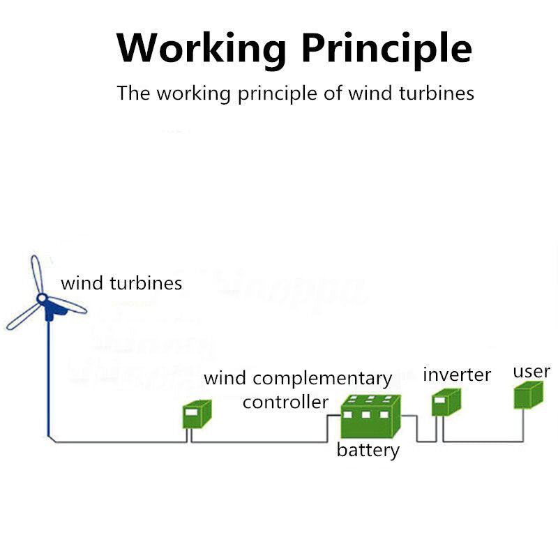 800W 12v Wind Turbines Generator+ Wind Controller 12V 24V 48V 3 Blades Horizontal Axis Permanent Magnet Generator for Home Stree