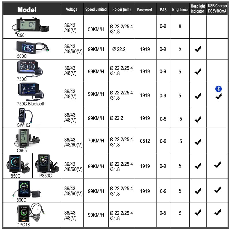 48V 750W BBS02B Mid Drive Motor Electric Bike Conversion Kit with Lock 12Ah/17.5Ah Bicycle Battery built in Samsung Cell