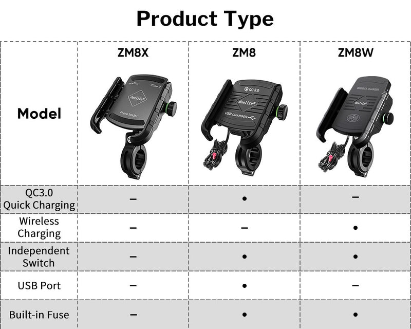 Mobile Phone Holder Motorcycle Smartphone for  Motorbike Handlebar Mount with Wireless Charger