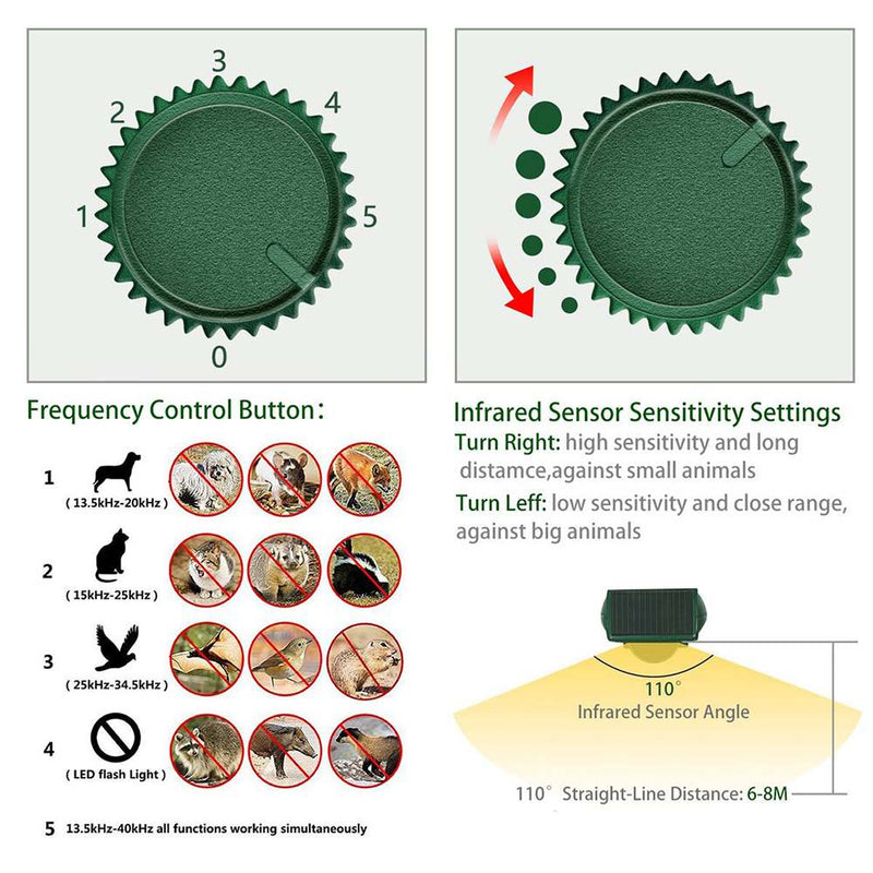 Solar Powered Ultrasonic Outdoor Animal Repeller Motion Sensor Flash LED Light