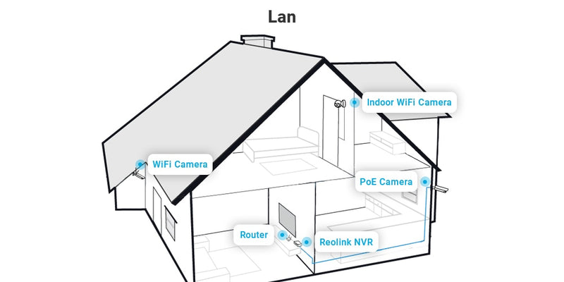 Reolink 8ch NVR for Reolink 4MP/5MP/4K ip camera P2P 24/7 recording H.264 Video Recorder 2TB HDD RLN8-410