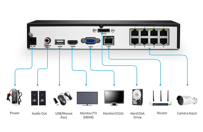 Reolink 8ch NVR for Reolink 4MP/5MP/4K ip camera P2P 24/7 recording H.264 Video Recorder 2TB HDD RLN8-410