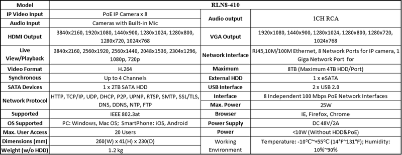 Reolink 8ch NVR for Reolink 4MP/5MP/4K ip camera P2P 24/7 recording H.264 Video Recorder 2TB HDD RLN8-410