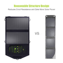 Solar Panel 10W 5V Solar Charger Portable Solar Battery