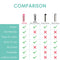 Eco food grade silicone reusable straw FDA certification
