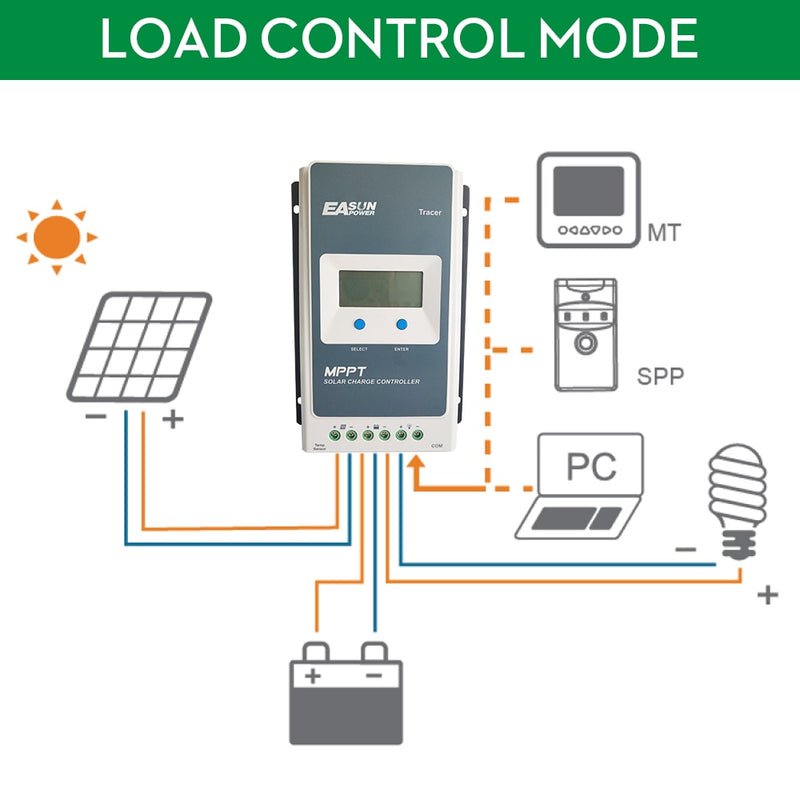 MPPT Solar Controller Tracer 4210an 40A 30A 20A 10A Solar Panel Regulator for 12V 24V Lead Acid Lithium-ion Battery