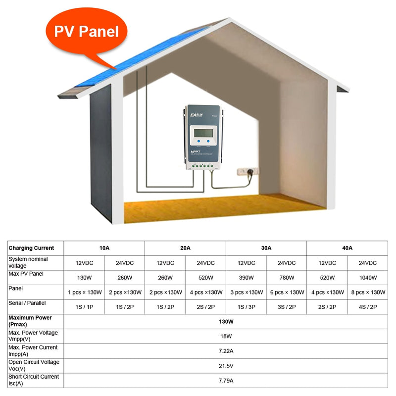 MPPT Solar Controller Tracer 4210an 40A 30A 20A 10A Solar Panel Regulator for 12V 24V Lead Acid Lithium-ion Battery