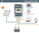 MPPT Solar Controller Tracer 4210an 40A 30A 20A 10A Solar Panel Regulator for 12V 24V Lead Acid Lithium-ion Battery