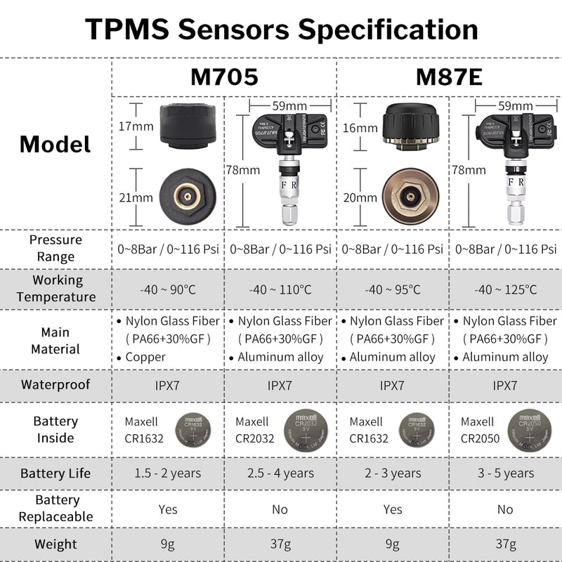 Solar TPMS Car Tire Pressure Monitoring System Alarm Auto Smart Control External Internal Wireless Tyre Pressure Sensor