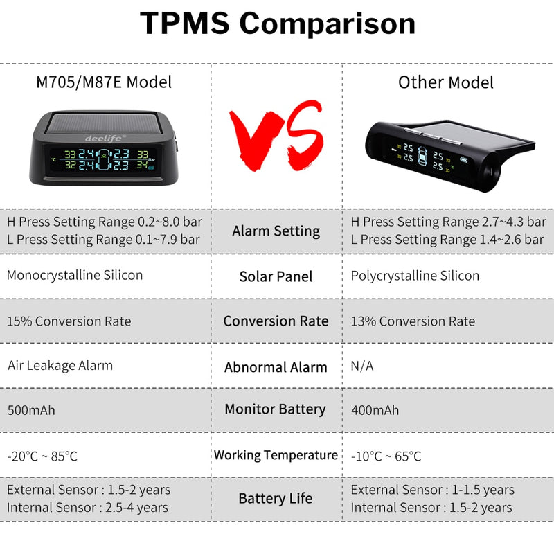 Solar TPMS Car Tire Pressure Monitoring System Alarm Auto Smart Control External Internal Wireless Tyre Pressure Sensor