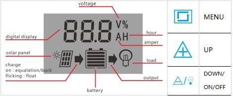 10A 20A 30A 40A 50A 60A Solar Charge Controller 12V 24V Auto PWM 5V Output Regulator PV Home Battery Charger LCD Dual USB