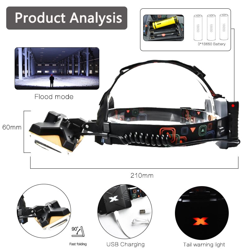 8000LM High Power COB LED Headlight Waterproof Head light USB Rechargeable Headlamp Use 18650 Battery Head Torch Head Flashlight