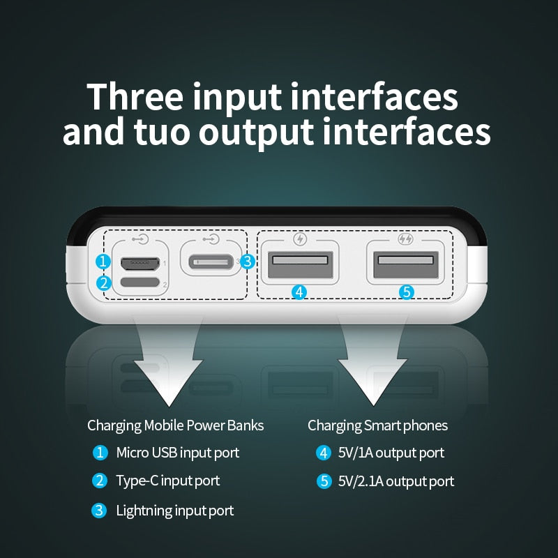 20000mAh ROMOSS LT20 Power Bank Dual USB Powerbank