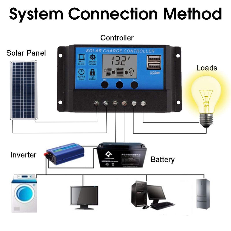 20W 12V 18V Solar Panel with battery Clip+10/20/30/50A Solar Car Charger Controller Solar Cells for Outdoor Camping Hiking