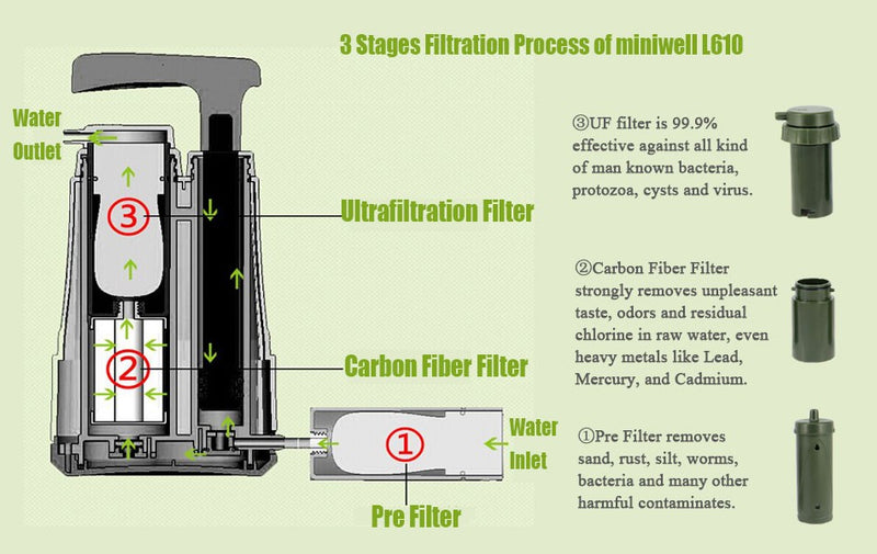 Water Purification mini Pump Filter Purifier for Hiking, Camping, Fishing,Travelling